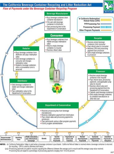 Flow of Payments under the Beverage Container Recycling Program (The California Beverage Container Recycling and Litter Reduction Act)1_1024.jpg